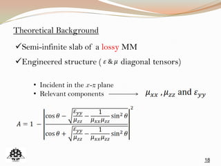 18
Theoretical Background
Semi-infinite slab of a lossy MM
• Incident in the x-z plane
• Relevant components
Engineered structure ( diagonal tensors)
 