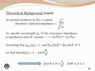 19
Theoretical Background (Cont’d)
At normal incidence in the x-z plane
absorber’s material impedance =
At specific wavelength if the structure’s impedance
is matched to that of vacuum
Assuming that and
we find that
 