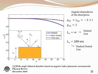 20
Angular dependence
of the absorption
Dashed
Line
Dashed Dotted
Line
[2]Wide-angle infrared absorber based on negative index plasmonic metamaterial
Physical Review
December 2009
 
