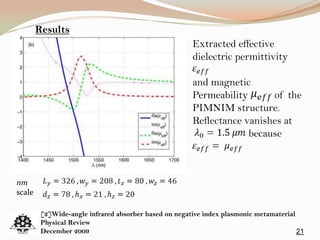 21
[2]Wide-angle infrared absorber based on negative index plasmonic metamaterial
Physical Review
December 2009
Extracted effective
dielectric permittivity
and magnetic
Permeability of the
PIMNIM structure.
Reflectance vanishes at
because
nm
scale
Results
 