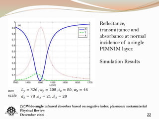 22
Reflectance,
transmittance and
absorbance at normal
incidence of a single
PIMNIM layer.
Simulation Results
[2]Wide-angle infrared absorber based on negative index plasmonic metamaterial
Physical Review
December 2009
nm
scale
 