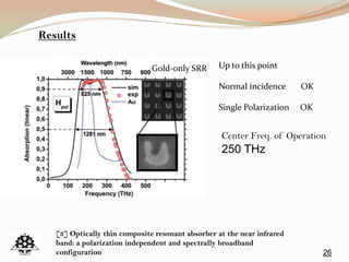 Up to this point
Normal incidence OK
Single Polarization OK
Gold-only SRR
26
Results
[3] Optically thin composite resonant absorber at the near infrared
band: a polarization independent and spectrally broadband
configuration
Center Freq. of Operation
250 THz
 