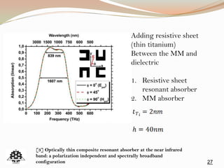 27
Adding resistive sheet
(thin titanium)
Between the MM and
dielectric
1. Resistive sheet
resonant absorber
2. MM absorber
[3] Optically thin composite resonant absorber at the near infrared
band: a polarization independent and spectrally broadband
configuration
 