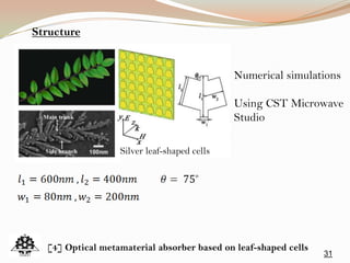 Structure
31
Numerical simulations
Using CST Microwave
Studio
Silver leaf-shaped cells
[4] Optical metamaterial absorber based on leaf-shaped cells
 