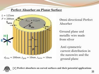 36
Omni directional Perfect
Absorber
Perfect Absorber on Planar Surface
Ground plane and
metallic wire made
from silver
[5] Perfect absorbers on curved surfaces and their potential applications
Anti symmetric
current distribution in
the nanowire and the
ground plane
 
