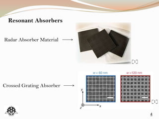 4
Resonant Absorbers
Radar Absorber Material Stealth Technology
Reduce RCS
Crossed Grating Absorber Metal Plane with an
Etched Shallow Periodic
Grid
[1]
[1]
 