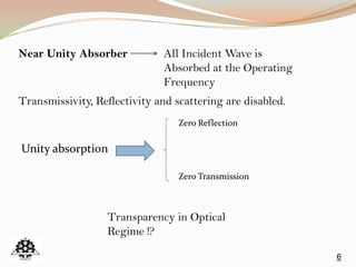 6
Near Unity Absorber All Incident Wave is
Absorbed at the Operating
Frequency
Transmissivity, Reflectivity and scattering are disabled.
Unity absorption
Zero Reflection
Zero Transmission
Transparency in Optical
Regime !?
 