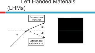          Left Handed Materials (LHMs)