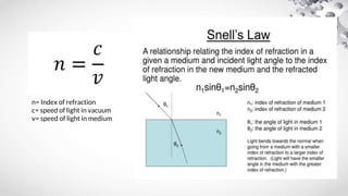n= Index of refraction
c= speed of light in vacuum
v= speed of light in medium
 