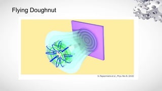 Flying Doughnut
 