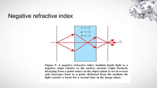 Negative refractive index
 