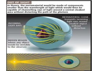 INTRODUCTION TO METAMATERIAL AND HOW THEY WORKS | PPTX