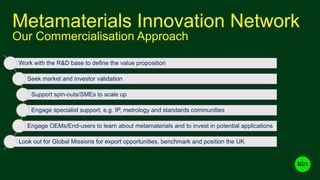Metamaterials Innovation Network
Our Commercialisation Approach
Work with the R&D base to define the value proposition
Seek market and investor validation
Support spin-outs/SMEs to scale up
Engage specialist support, e.g. IP, metrology and standards communities
Engage OEMs/End-users to learn about metamaterials and to invest in potential applications
Look out for Global Missions for export opportunities, benchmark and position the UK
 