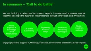 We are building a network of innovators, experts, investors and endusers to work
together to shape the future for Metamaterials through innovation and investment
Life cycle &
sustainability
Engineering
& Product
design
Market /
Investment
readiness
Production/
Processing
technologies
People,
Expertise &
Knowledge
about
Metamaterials
Engaging Specialist Support: IP, Metrology, Standards, Environmental and Health & Safety impacts
In summary – ‘Call to do battle’
 