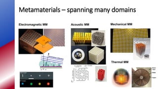 Metamaterials – spanning many domains
Electromagnetic MM
Thermal MM
Mechanical MMAcoustic MM
 