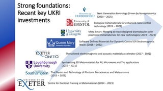 Strong foundations:
Recent key UKRI
investments
Meta-Smart: Merging de novo designed biomolecules with
plasmonic metamaterials for new technologies (2019 – 2023)
Synthesizing 3D Metamaterials for RF, Microwave and THz applications
(2016 – 2021)
Software Defined Materials For Dynamic Control Of Electromagnetic
Waves (2018 – 2022)
Next Generation Metrology Driven by Nanophotonics
(2020 – 2025)
Biological metamaterials for enhanced noise control
technology (2019 – 2022)
Centre for Doctoral Training in Metamaterials (2014 – 2023)
The Physics and Technology of Photonic Metadevices and Metasystems
(2015 – 2021)
The tailored electromagnetic and acoustic materials accelerator (2017 - 2022)
 