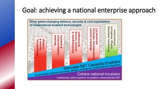 Goal: achieving a national enterprise approach
 