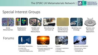 Special Interest Groups
Active
Metamaterials
Biophotonics
Applications
Flexible and
Conformal
Metasurfaces
Manufacturing
and Scale Up
Multifunctional
and Mechanical
Metamaterials
Modelling and
AI-design
Wireless and
Microwave
Applications
Forums
Early Career Researchers
• Includes PhDs
• e.g. CV building and
collaboration opportunities
Horizon Scanning
• Disruptive opportunities and
coordinate activities to
address these
Industry
• Pathways to exploitation
• Upskilling
• Advising funders
Outreach and Education
• Demonstrators, videos
• School pupils 
Undergraduates
 