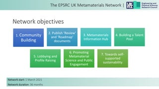 Network objectives
1. Community
Building
2. Publish ‘Review’
and ‘Roadmap’
documents
3. Metamaterials
Information Hub
4. Building a Talent
Pool
5. Lobbying and
Profile Raising
6. Promoting
Metamaterial
Science and Public
Engagement
7. Towards self-
supported
sustainability
Network start: 1 March 2021
Network duration: 36 months
 