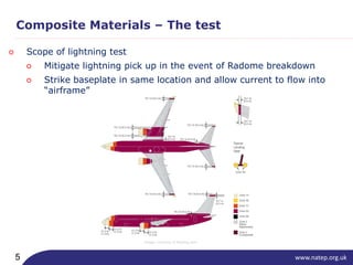 www.natep.org.uk5
Composite Materials – The test
○ Scope of lightning test
○ Mitigate lightning pick up in the event of Radome breakdown
○ Strike baseplate in same location and allow current to flow into
“airframe”
Image courtesy of Boeing.com
 