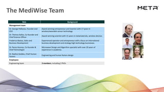 September 23, 2020 5
The MediWise Team
Role Background
Management team
Dr. George Palikaras, Founder and
CEO
Award winning entrepreneur and inventor with 17 years in
wireless/wearable sensor technology
Dr. Themos Kallos, Co-founder and
Chief Science Officer
Award-winning scientist with 15 years in metamaterials, wireless devices
Frederico Bastos, Sales and
Business Development
Experienced operator and entrepreneur with a focus on international
business development and strategy high technology businesses.
Dr. Panos Kosmas, Co-founder &
Chief Technologist
Microwave Design and Algorithm specialist with over 20 years of
experience in academia.
Dr. Nadine Geddes, Chief Human
Factors
Engineering and human factors design
Employees
Engineering team 3 members, including 2 PhDs
 