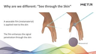September 23, 2020 6
Why are we different: “See through the Skin”
A wearable film (metamaterial)
is applied next to the skin
The film enhances the signal
penetration through the skin
Metamaterial
 