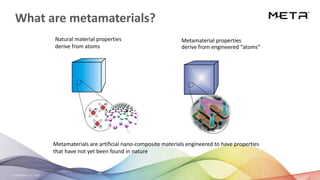 September 23, 2020 7
What are metamaterials?
Metamaterial properties
derive from engineered “atoms”
Metamaterials are artificial nano-composite materials engineered to have properties
that have not yet been found in nature
Natural material properties
derive from atoms
 