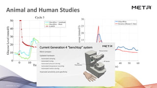 September 23, 2020 13
Animal and Human Studies
September 21, 2020 13
Current Generation 4 “benchtop” system
More compact
Updated hardware
Automated clamping
Automated tuning
Automated pressure sensing
Automated temperature recording
Automated motion sensing
Improved sensitivity and specificity
Pressure sensor
RF Sensors
Skin
Thermometer
 
