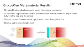 September 23, 2020 15
GlucoWise Metamaterial Results
• The skin blocks and reflects radio waves (impedance mismatch)
• To solve this impedance mismatch, a metamaterial antireflection coating is added
between the skin and the sensor
• The metamaterial enhances the signal penetration through the skin
• Flexible and subwavelength, l/30
Skin
Metamaterial
BloodSkin Blood
 