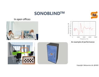 18
In open offices
Copyright: Metasonixx Ltd. @2020
SONOBLINDTM
An example of performance
 