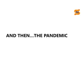 20
AND THEN…THE PANDEMIC
 