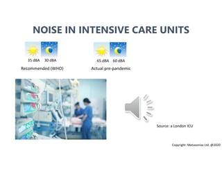21
Copyright: Metasonixx Ltd. @2020
NOISE IN INTENSIVE CARE UNITS
Source: a London ICU
Recommended (WHO)
35 dBA 30 dBA 65 dBA 60 dBA
Actual pre-pandemic
 