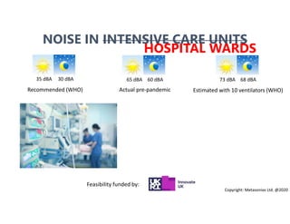 22
Recommended (WHO)
35 dBA 30 dBA 65 dBA 60 dBA
Actual pre-pandemic
73 dBA 68 dBA
Estimated with 10 ventilators (WHO)
Feasibility funded by:
Copyright: Metasonixx Ltd. @2020
NOISE IN INTENSIVE CARE UNITS
HOSPITAL WARDS
 