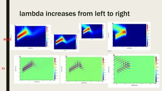 lambda increases from left to right
Mag E
Ex
 