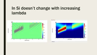 In Si doesn’t change with increasing
lambda
 