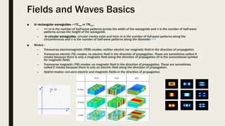 Fields and Waves Basics
■ In rectangular waveguides -->TEmn or TMmn,
– => m is the number of half-wave patterns across the width of the waveguide and n is the number of half-wave
patterns across the height of the waveguide.
– In circular waveguides, circular modes exist and here m is the number of full-wave patterns along the
circumference and n is the number of half-wave patterns along the diameter.[2][3]
■ Modes :
– Transverse electromagnetic (TEM) modes: neither electric nor magnetic field in the direction of propagation.
– Transverse electric (TE) modes: no electric field in the direction of propagation. These are sometimes called H
modes because there is only a magnetic field along the direction of propagation (H is the conventional symbol
for magnetic field).
– Transverse magnetic (TM) modes: no magnetic field in the direction of propagation. These are sometimes
called E modes because there is only an electric field along the direction of propagation.
– Hybrid modes: non-zero electric and magnetic fields in the direction of propagation.
 