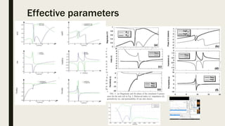 Effective parameters
 
