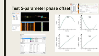 Test S-parameter phase offset
 