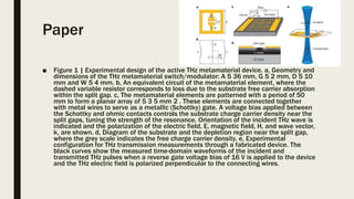 Paper
■ Figure 1 | Experimental design of the active THz metamaterial device. a, Geometry and
dimensions of the THz metamaterial switch/modulator: A 5 36 mm, G 5 2 mm, D 5 10
mm and W 5 4 mm. b, An equivalent circuit of the metamaterial element, where the
dashed variable resistor corresponds to loss due to the substrate free carrier absorption
within the split gap. c, The metamaterial elements are patterned with a period of 50
mm to form a planar array of 5 3 5 mm 2 . These elements are connected together
with metal wires to serve as a metallic (Schottky) gate. A voltage bias applied between
the Schottky and ohmic contacts controls the substrate charge carrier density near the
split gaps, tuning the strength of the resonance. Orientation of the incident THz wave is
indicated and the polarization of the electric field, E, magnetic field, H, and wave vector,
k, are shown. d, Diagram of the substrate and the depletion region near the split gap,
where the grey scale indicates the free charge carrier density. e, Experimental
configuration for THz transmission measurements through a fabricated device. The
black curves show the measured time-domain waveforms of the incident and
transmitted THz pulses when a reverse gate voltage bias of 16 V is applied to the device
and the THz electric field is polarized perpendicular to the connecting wires.
 