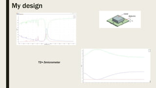 My design
T2=.5micrometer
 