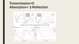 Transmission=0
Absorption= 1-Reflection
 