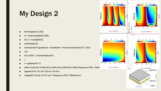 My Design 2
■ Ef=linspace(0,.5,30);
■ A = matrix(length(Ef),100);
■ for (i = 1:length(Ef)){
■ switchtolayout;
■ setmaterial("C (graphene) - broadband","chemical potential (eV)", Ef(i));
■ run;
■ A(i,1:100) = 1-transmission('R');
■ }
■ f = getdata('R','f');
■ plot(f/1e12,A(1,1:100),A(2,1:100),A(3,1:100),A(4,1:100),'frequency (THz)', 'Absorbance');
■ legend('0 eV','0.1 eV','0.2 eV','0.5 eV');
■ image(Ef,f/1e12,1-A,"Ef (ev)","Frequency (THz)","Reflection");
 
