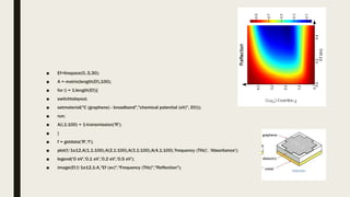 ■ Ef=linspace(0,.5,30);
■ A = matrix(length(Ef),100);
■ for (i = 1:length(Ef)){
■ switchtolayout;
■ setmaterial("C (graphene) - broadband","chemical potential (eV)", Ef(i));
■ run;
■ A(i,1:100) = 1-transmission('R');
■ }
■ f = getdata('R','f');
■ plot(f/1e12,A(1,1:100),A(2,1:100),A(3,1:100),A(4,1:100),'frequency (THz)', 'Absorbance');
■ legend('0 eV','0.1 eV','0.2 eV','0.5 eV');
■ image(Ef,f/1e12,1-A,"Ef (ev)","Frequency (THz)","Reflection");
 