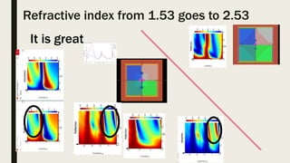 Refractive index from 1.53 goes to 2.53
It is great
 