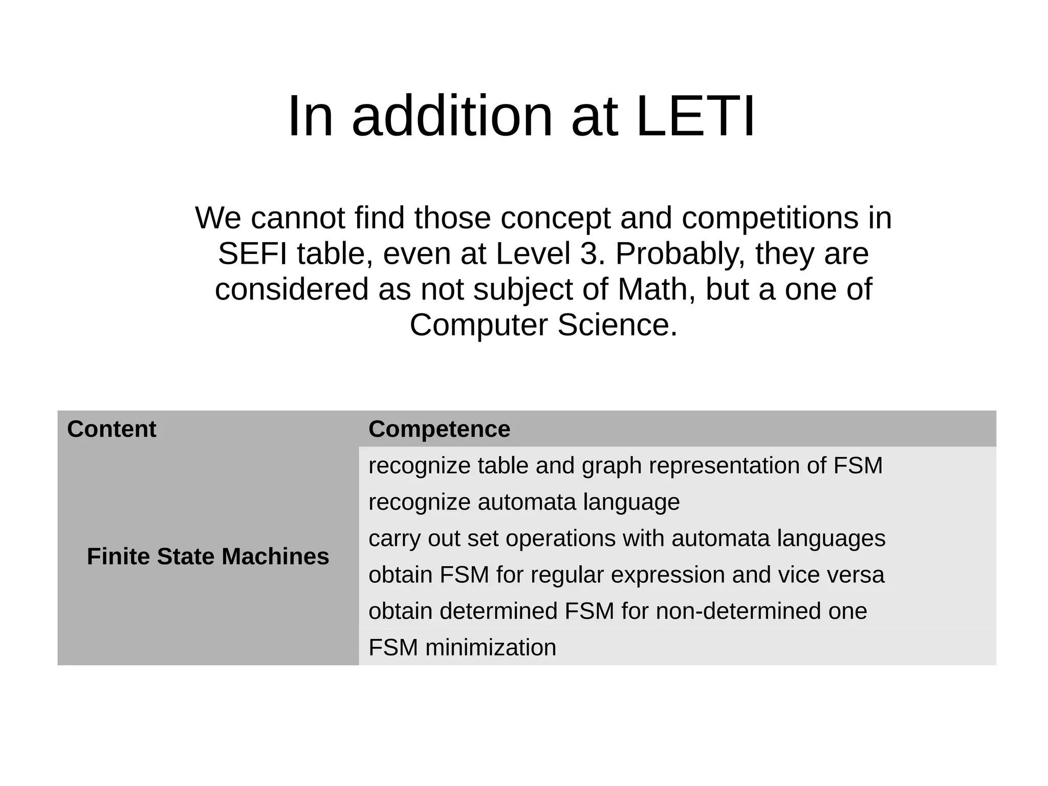 We cannot find those concept and competitions in
SEFI table, even at Level 3. Probably, they are
considered as not subject of Math, but a one of
Computer Science.
In addition at LETI
Content Competence
Finite State Machines
recognize table and graph representation of FSM
recognize automata language
carry out set operations with automata languages
obtain FSM for regular expression and vice versa
obtain determined FSM for non-determined one
FSM minimization
 