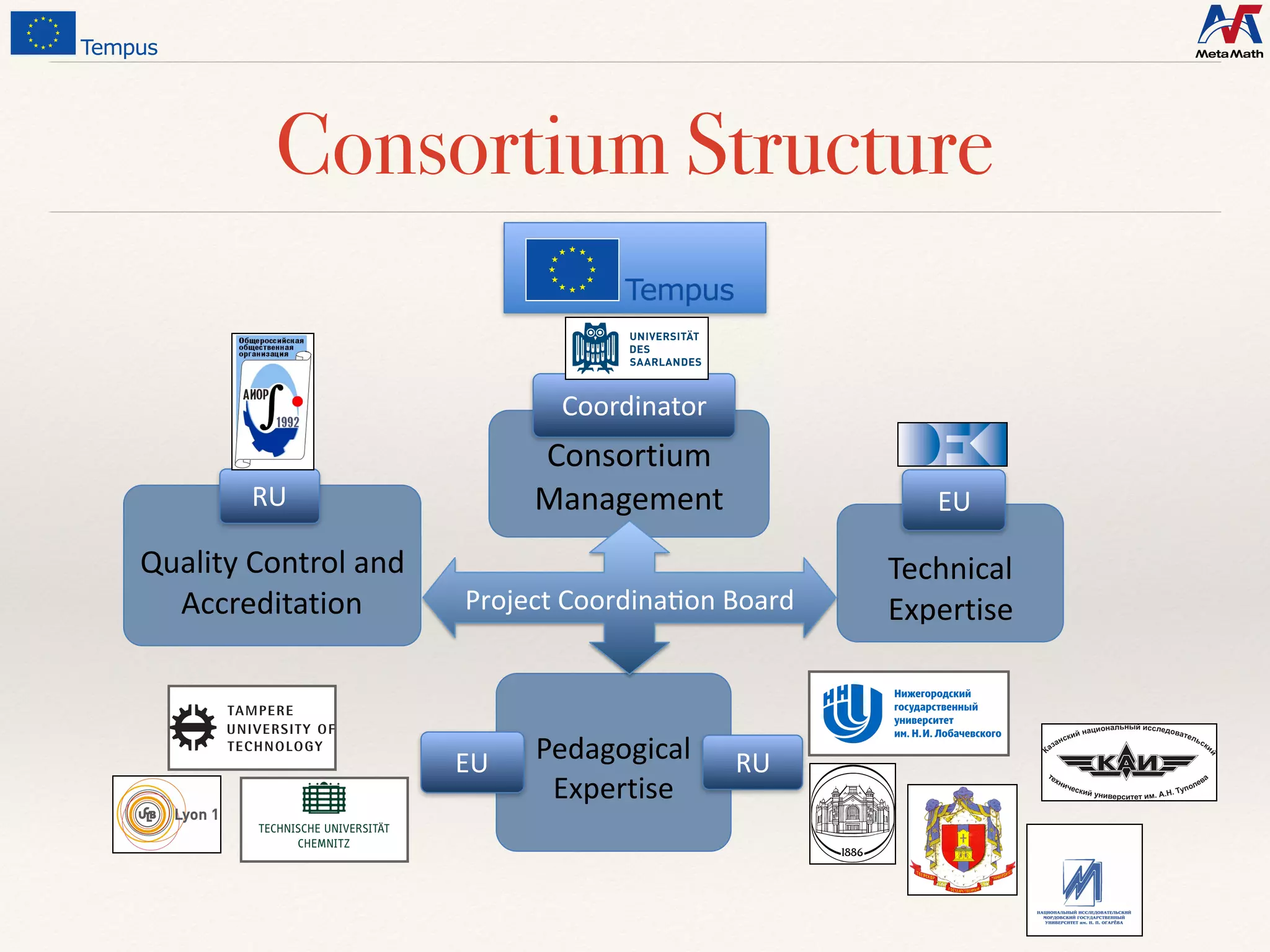 Metamath Goals, Activities and Progress | PDF