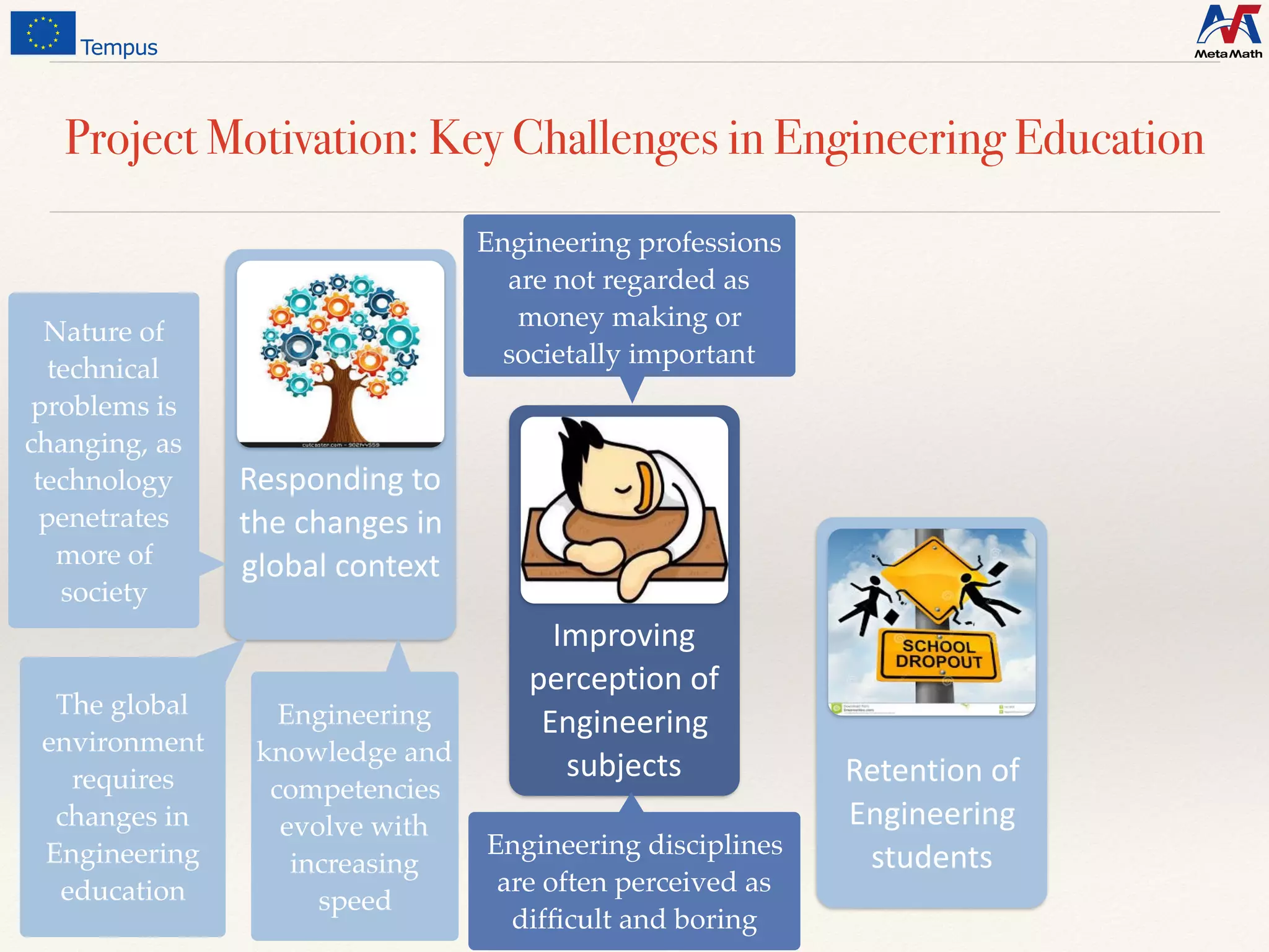 Metamath Goals, Activities and Progress | PDF