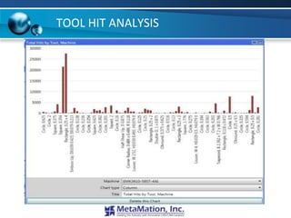 TOOL HIT ANALYSIS
 