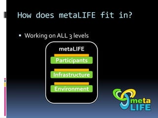 How does metaLIFE fit in?

 Working on ALL 3 levels

              metaLIFE
             Participants

            Infras...