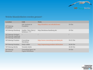 WP Camp Berlin

Welche Räumlichkeiten werden genutzt?
Location

Link

Notiz

SAE Instituts in
Frankfurt

http://frankfurt.sae.edu/de/home/

19 Uhr

WP Meetup Hamburg

kopiba / Hate Harry /
betahaus / ???

http://betahaus-hamburg.de/

19 Uhr

WP Meetup Stuttgart
WP Meetup Augsburg
WP Meetup Chemnitz

/

/

/

WP Meetup Franken

Coworking
Nürnberg 

http://www.coworking-nuernberg.de

19-21 Uhr

WP Meetup Potsdam

Daily Coffee

http://wpmeetup-potsdam.de/location

18:30 Uhr

WP Meetup Berlin

Vrenelis Gärtli 

18:30 Uhr

WP Meetup
Hannover

Coworking Space im
Capitol Hochhaus

19 Uhr

WP Meetup
Frankfurt

 